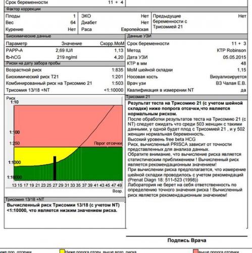 Скрининг 1 триместра (62 фото): что это такое, когда делаеют, нормы показателей и расшифровка результатов перинатального скрининга при беременности, возрастные риски, диета и подготовка