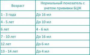 Как выглядит манту при туберкулезе фото