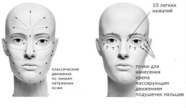 Грыжи под глазами: лечение и профилактика, удаление