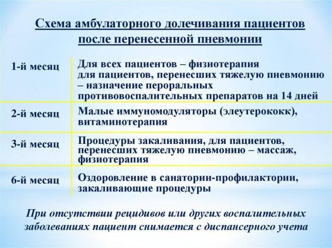Как по анализу крови увидеть пневмонию