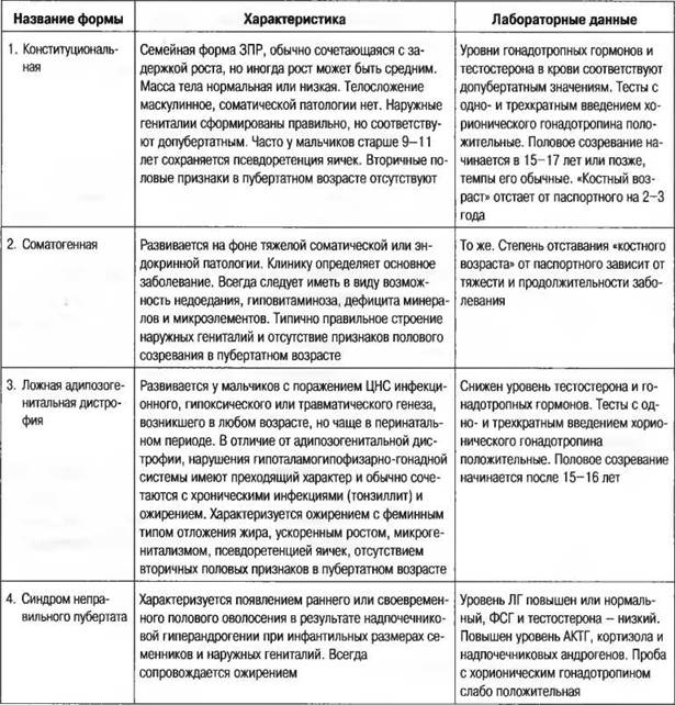 Синдром шерешевского-тернера дисгенезия гонад