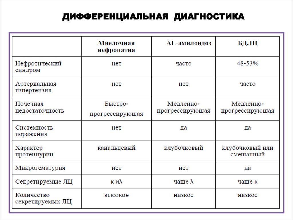 Подробный обзор fmd: диеты, имитирующей голодание