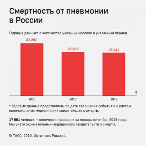 Симптомы и лечение острой пневмонии у детей