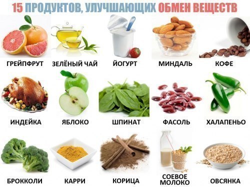 Методика королевской особы – диета кейт миддлтон, которая позволила ей быть стройной даже после родов