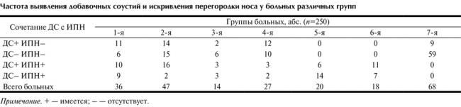 Причины и лечение воспаления клиновидной пазухи