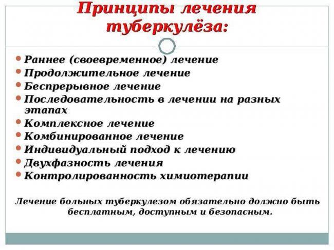 Современные принципы и схемы лечения туберкулеза легких