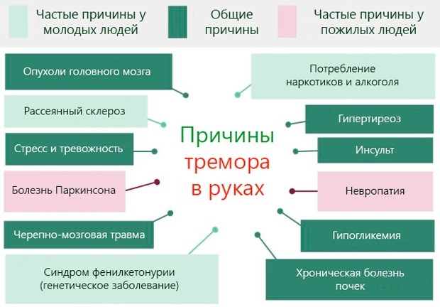 Нептазан инструкция по применению цена отзывы аналоги