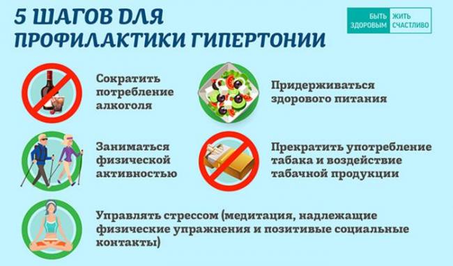 Как вылечить гипертонию навсегда в домашних условиях