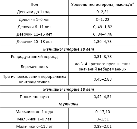 Скорость оседания эритроцитов (соэ): норма у детей и взрослых