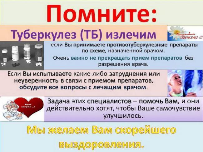 Какие таблетки и другие лекарственные формы препаратов назначают для лечения туберкулеза легких?