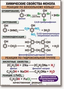 Фенолы. свойства фенолов., калькулятор онлайн, конвертер