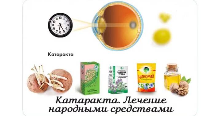 Кто вылечил катаракту народными средствами