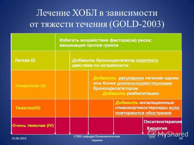 Хобл: последняя 4 стадия