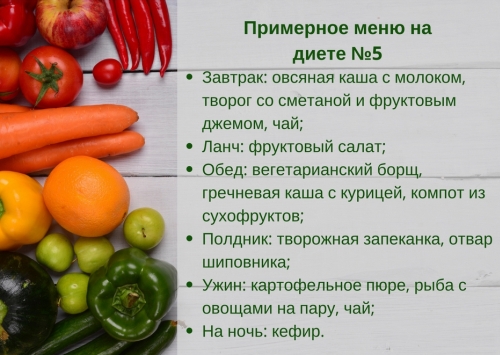 Диета при циррозе печени. меню на неделю