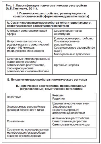 Генерализованное тревожное расстройство: симптомы, лечение
