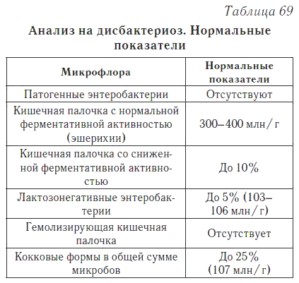 Микрофлора влагалища