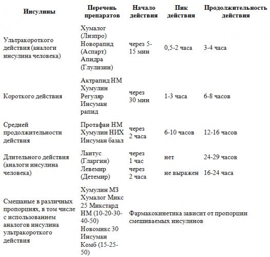 Норма сахара в крови: о чем говорит показатель?
