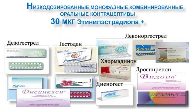 Дезогестрел*
