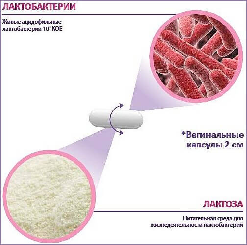 Отзывы о препарате лактонорм