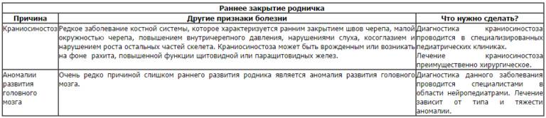 Почему пульсирует родничок