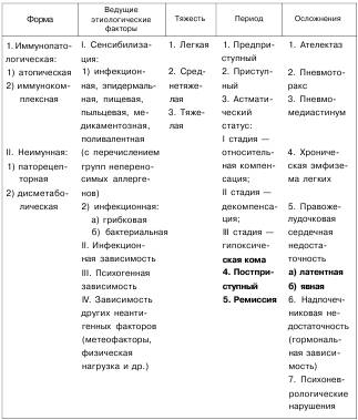 Эуфиллин при астме: противопоказания и побочные эффекты