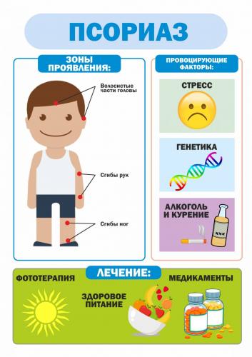 Диета при псориазе пегано, огневой, гипоаллергенная. таблица продуктов, меню на неделю, рецепты