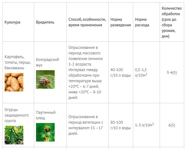 Инструкция по применению препарата «битоксибациллин»