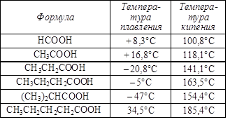 Бензол и его гомологи