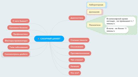 Сахарный диабет. определение. классификация. основные симптомы. осложнения, классификация сахарного диабета по этиологии - качество жизни пациентов с сахарным диабетом