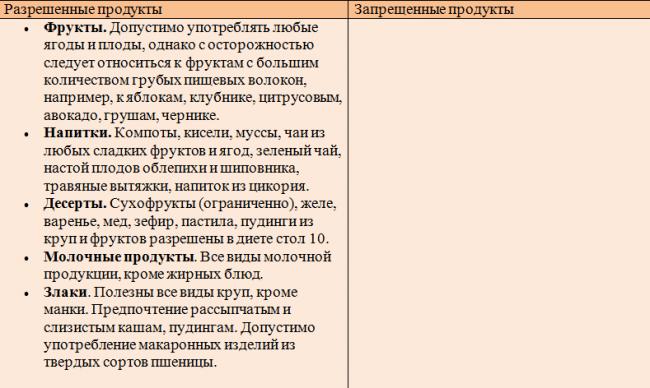 Гипохолестериновая диета меню
