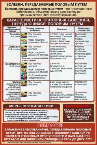 Передается ли цистит половым путем