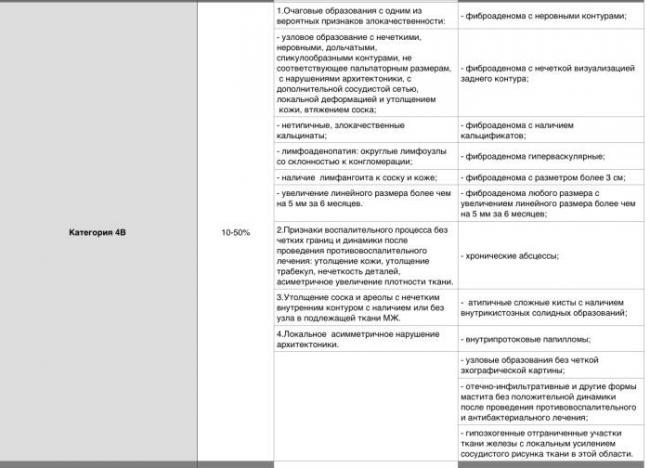 Почему маленькая грудь. как увеличить грудь без операции
