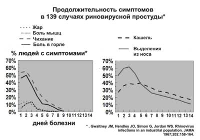 Орви ринит мкб 10