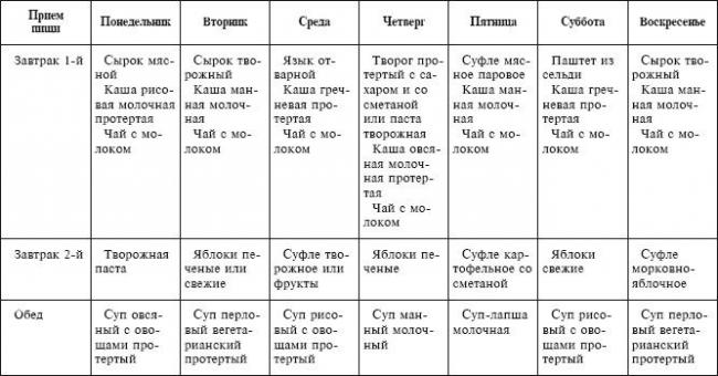 Диета при приеме варфарина для быстрого и эффективного похудения на your-diet.ru. | здоровое питание, снижение веса, эффективные диеты