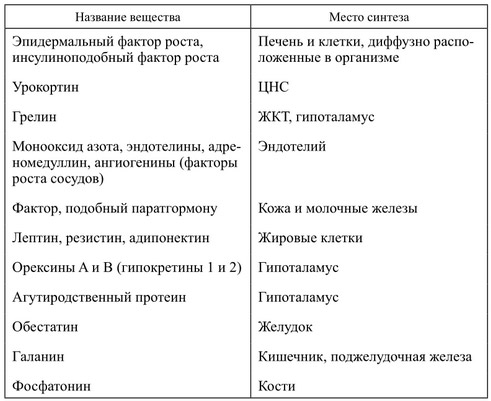Жировой обмен