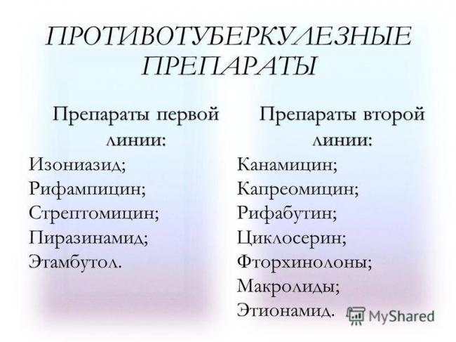 Туберкулез органов дыхания с широкой лекарственной устойчивостью у взрослых
