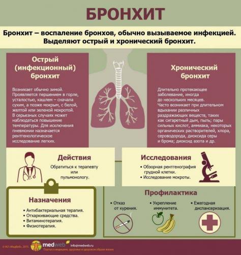Туберкулез - лечение в домашних условиях, можно ли вылечить дома, как узнать