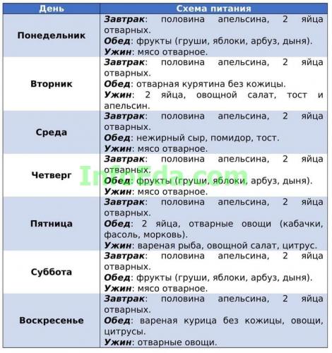 Апельсиновая диета для похудения на 3 дня: меню, отзывы и результаты