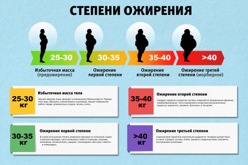 Диета №8 (стол №8): питание при ожирении