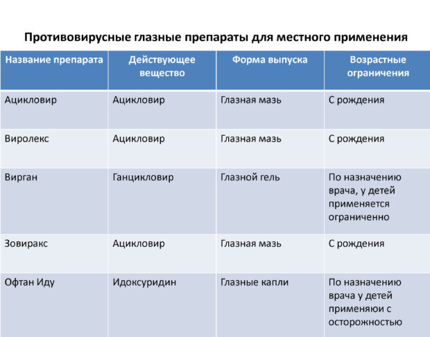 Бактериальный конъюнктивит глаз лечение у взрослых капли
