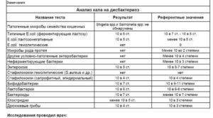 Цитробактер лечение