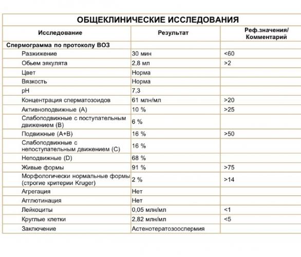 Варикоцеле у мужчин