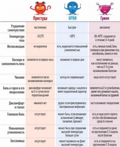 Заразен ли ларингит, передается ли от человека к человеку воздушно-капельным путем