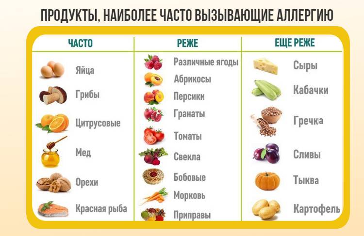 Тыква аллерген