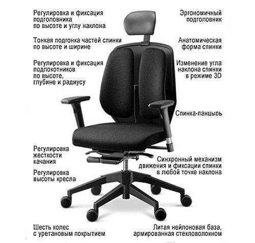 Как выбрать ортопедическое кресло?