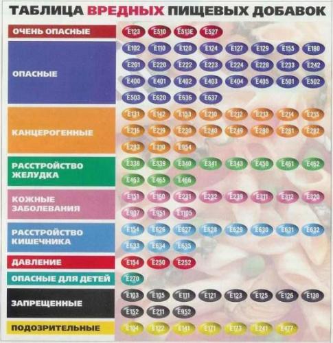 Воз нашла связь между употреблением сладких напитков и преждевременной смертью