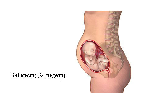 Ректальные слабительные свечи для беременных