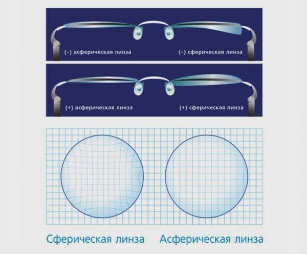 Как подобрать правильно очки для разных типов лица