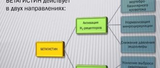 Прегнотон. инструкция по применению, состав, отзывы при планировании беременности, кому помог