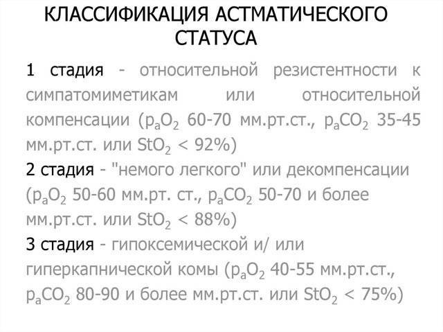 Как и сколько живут с бронхиальной астмой?